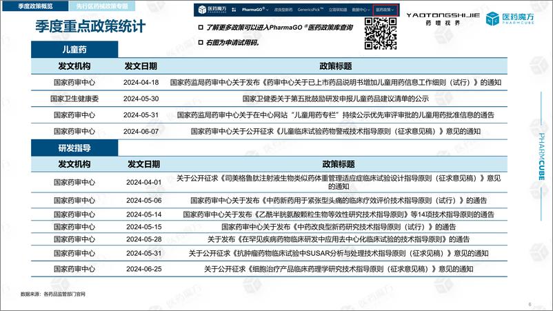 《医药魔方：2024二季度仿制药季报》 - 第6页预览图