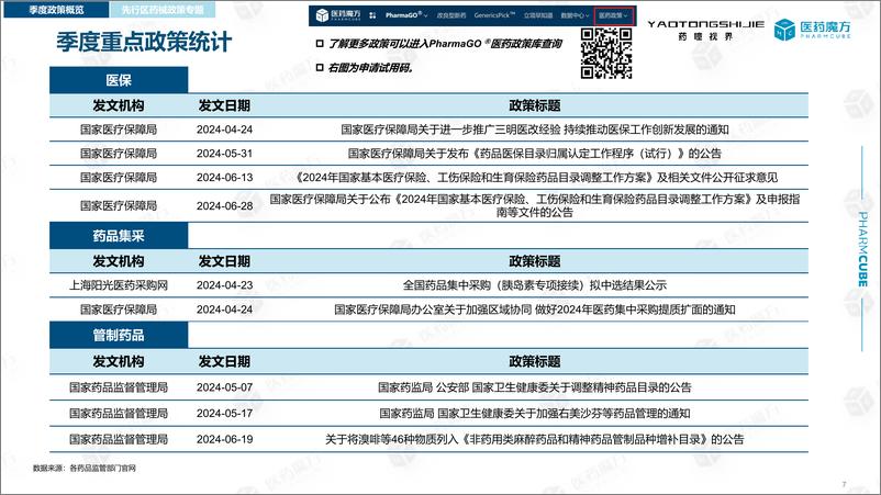 《医药魔方：2024二季度仿制药季报》 - 第7页预览图