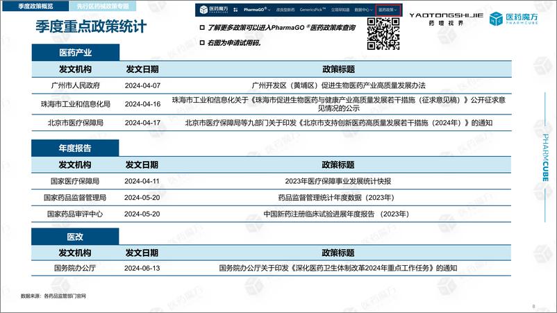 《医药魔方：2024二季度仿制药季报》 - 第8页预览图