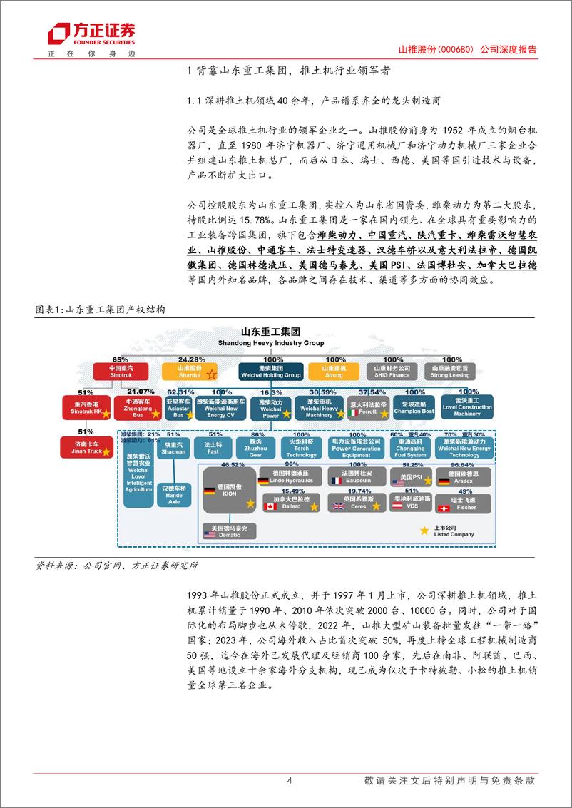 《山推股份(000680)公司深度报告：挖掘机再添成长性，大推放量进行时-241124-方正证券-20页》 - 第4页预览图