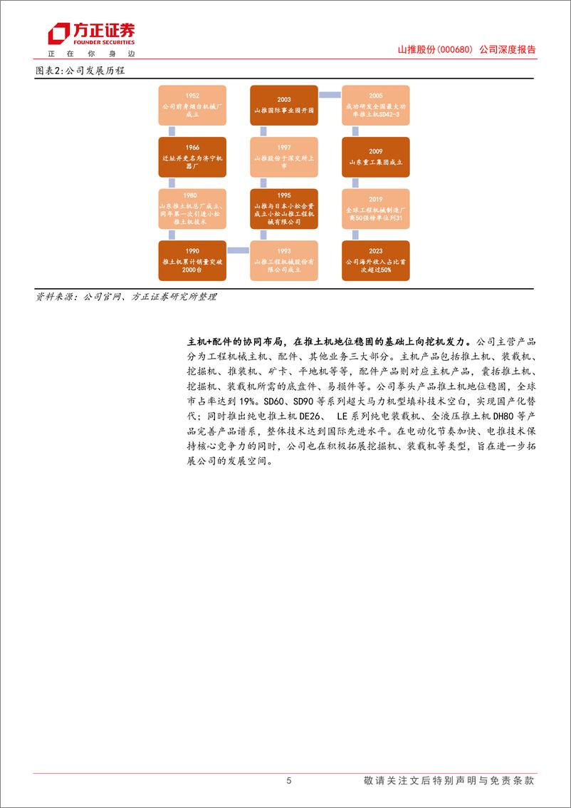 《山推股份(000680)公司深度报告：挖掘机再添成长性，大推放量进行时-241124-方正证券-20页》 - 第5页预览图