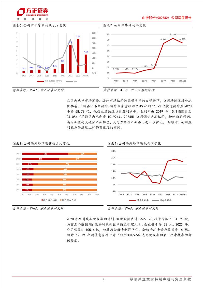 《山推股份(000680)公司深度报告：挖掘机再添成长性，大推放量进行时-241124-方正证券-20页》 - 第7页预览图