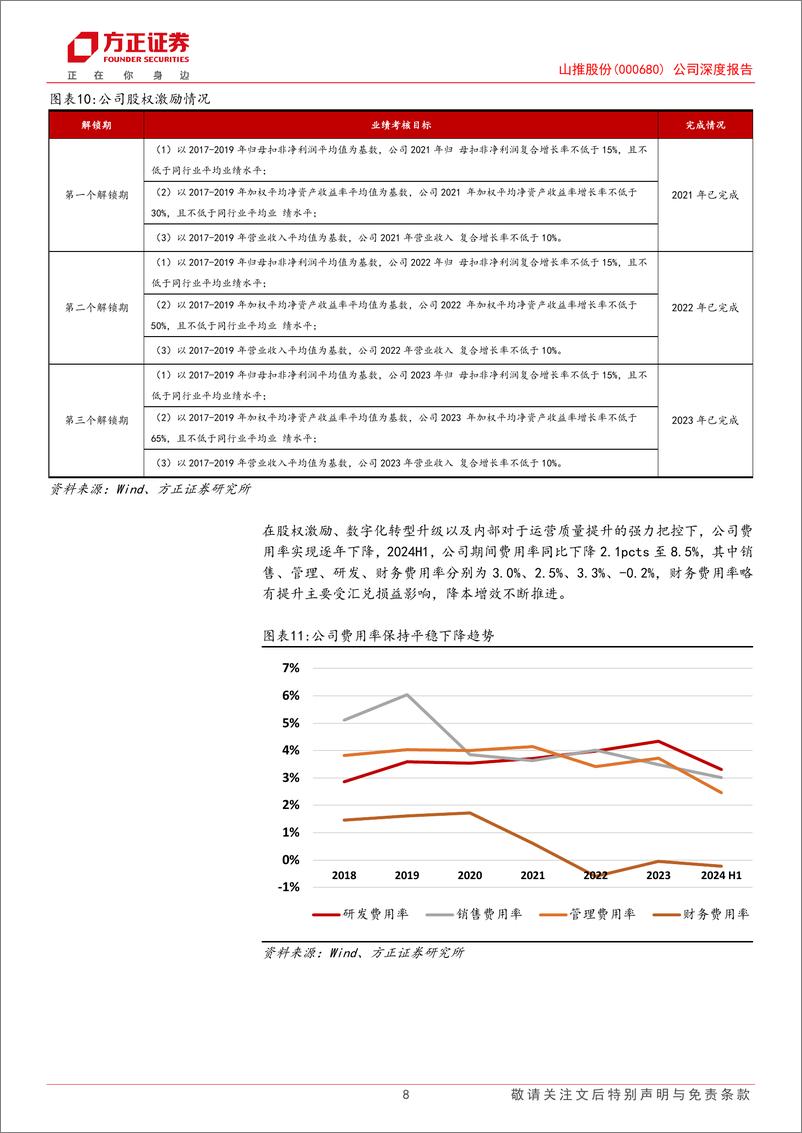 《山推股份(000680)公司深度报告：挖掘机再添成长性，大推放量进行时-241124-方正证券-20页》 - 第8页预览图