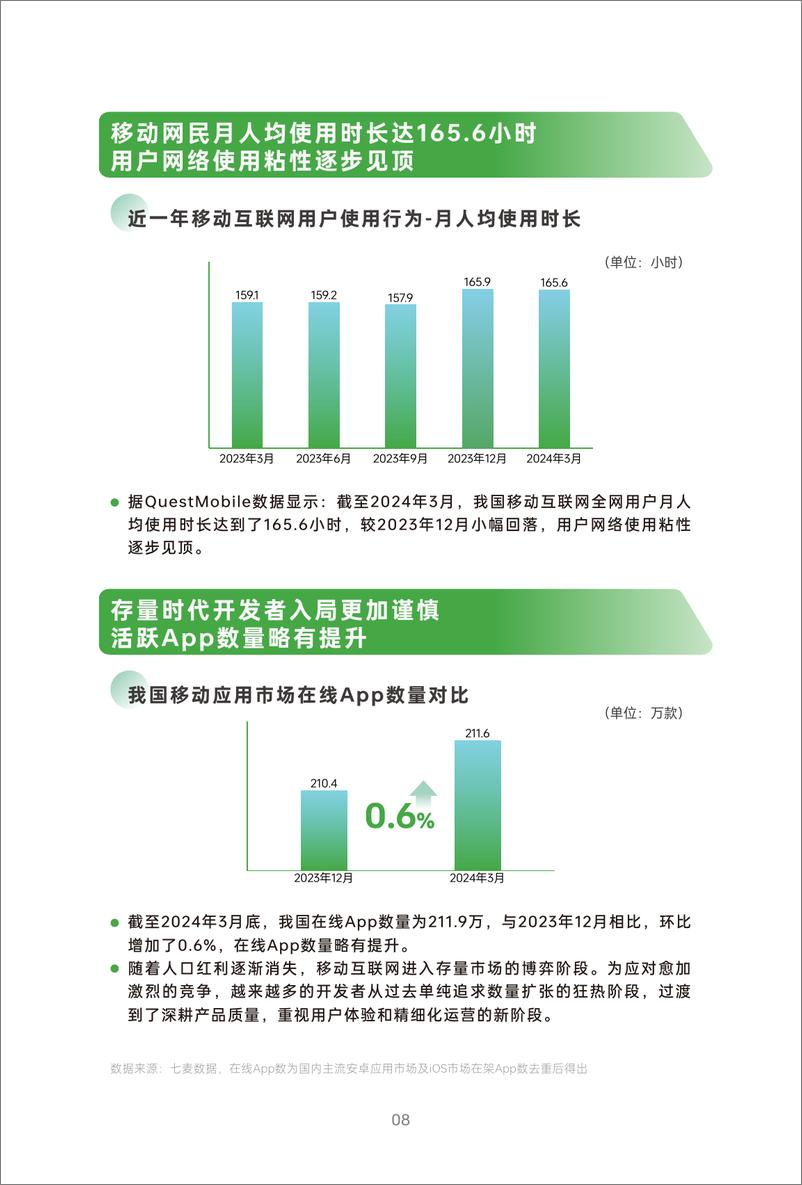 《2024年OPPO广告联盟商业增长白皮书-OPPO广告联盟&七麦数据》 - 第8页预览图