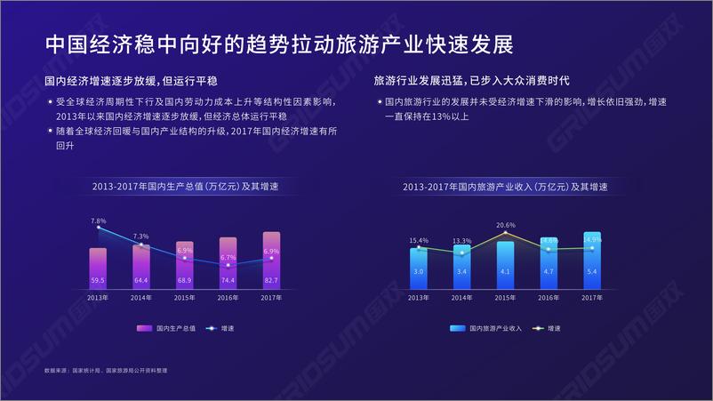 《中国线上民宿发展报告-29页》 - 第3页预览图