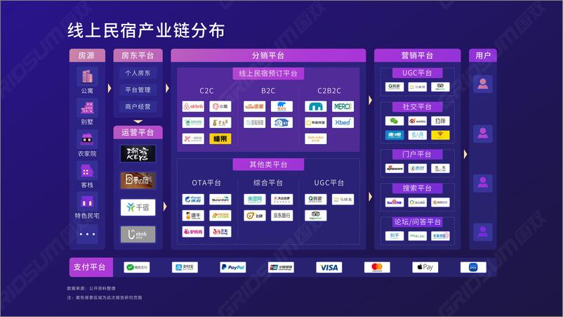 《中国线上民宿发展报告-29页》 - 第7页预览图