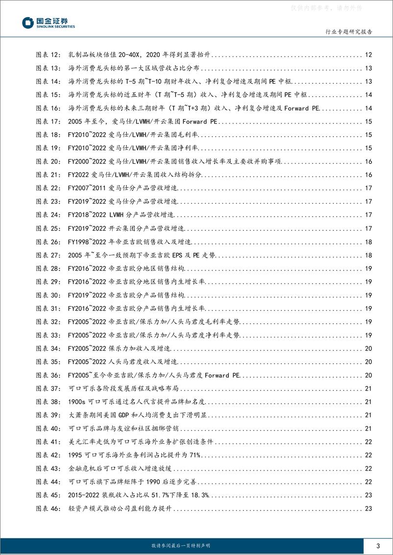 《国金证券-食品饮料行业专题研究报告：海外消费发展对食饮板块投资有何启示？-230427》 - 第3页预览图