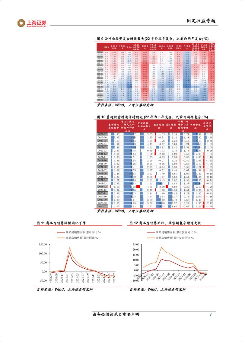 《2022年下半年货币政策前瞻：量稳价优-20220921-上海证券-17页》 - 第8页预览图