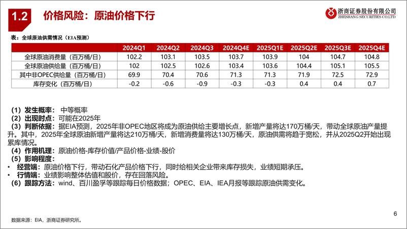 《浙商证券-基础化工年度策略报告姊妹篇_2025年基础化工行业风险排雷手册》 - 第6页预览图