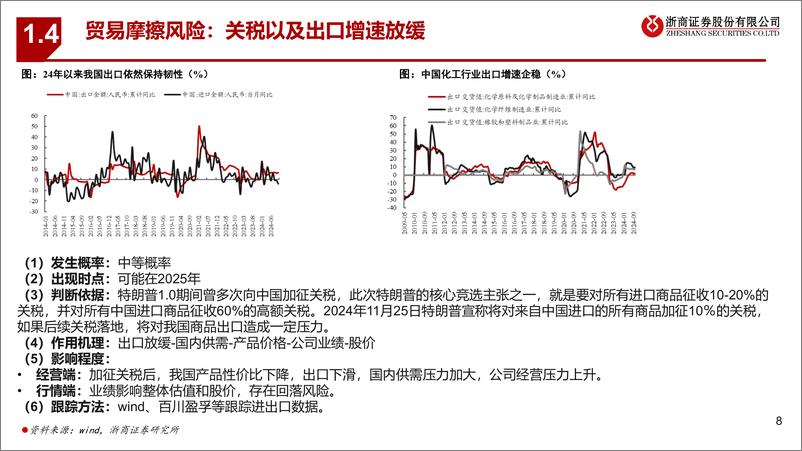 《浙商证券-基础化工年度策略报告姊妹篇_2025年基础化工行业风险排雷手册》 - 第8页预览图