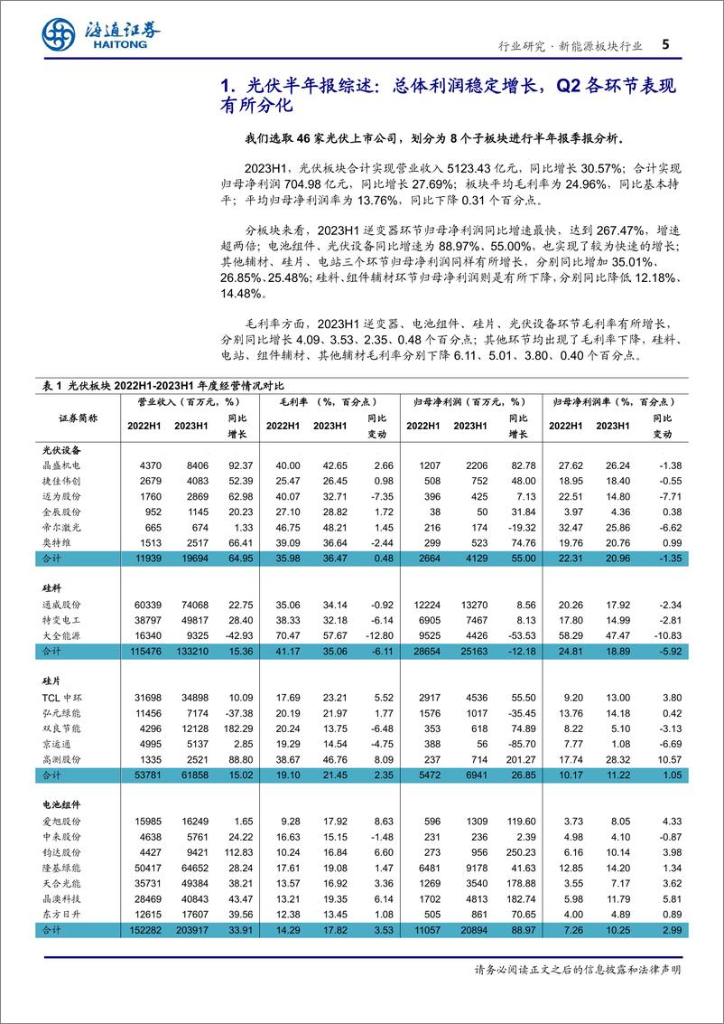 《新能源板块行业专题报告 ：原材料降价效果初显，电池组件及逆变器保持高速增长-20230914-海通证券-19页》 - 第6页预览图