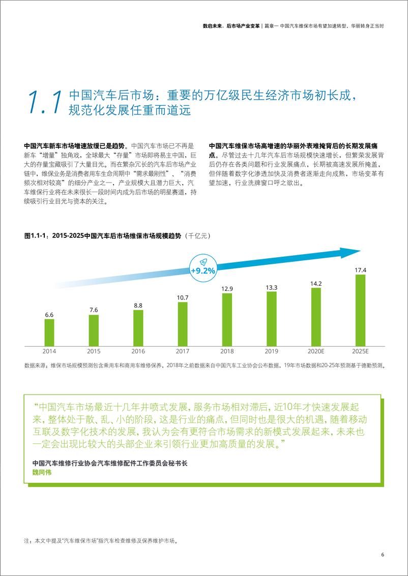 《2020中国汽车后市场白皮书-德勤-2020-52页》 - 第8页预览图