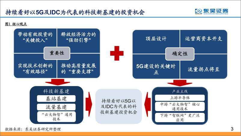 《2020年Q2投资策略：拥抱科技新基建，拥抱确定性-20200402-东吴证券-47页》 - 第4页预览图