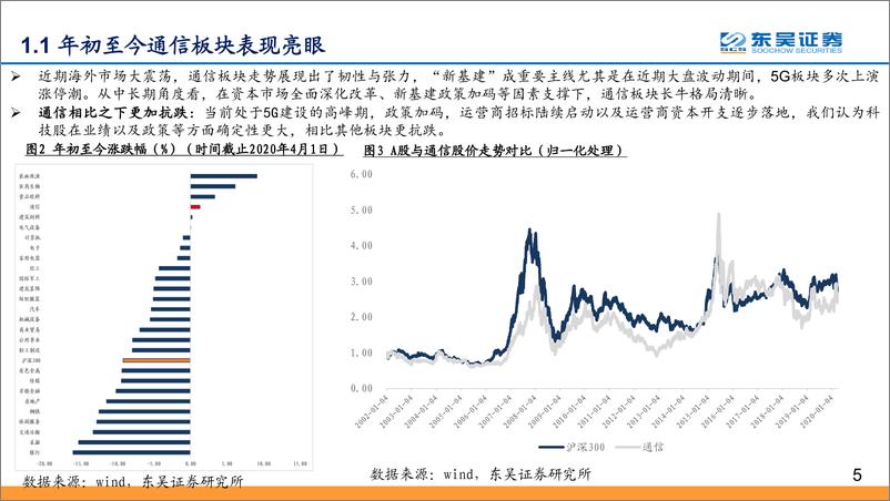 《2020年Q2投资策略：拥抱科技新基建，拥抱确定性-20200402-东吴证券-47页》 - 第6页预览图