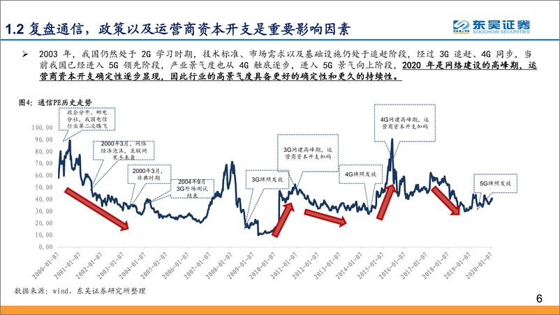 《2020年Q2投资策略：拥抱科技新基建，拥抱确定性-20200402-东吴证券-47页》 - 第7页预览图