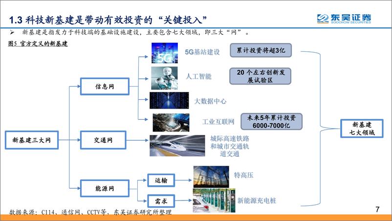 《2020年Q2投资策略：拥抱科技新基建，拥抱确定性-20200402-东吴证券-47页》 - 第8页预览图