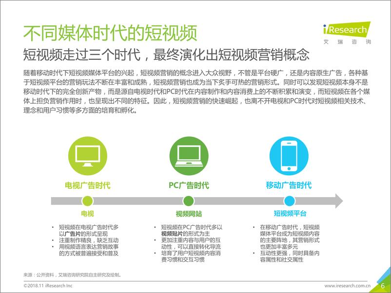 《2018年中国短视频营销市场研究报告》 - 第6页预览图