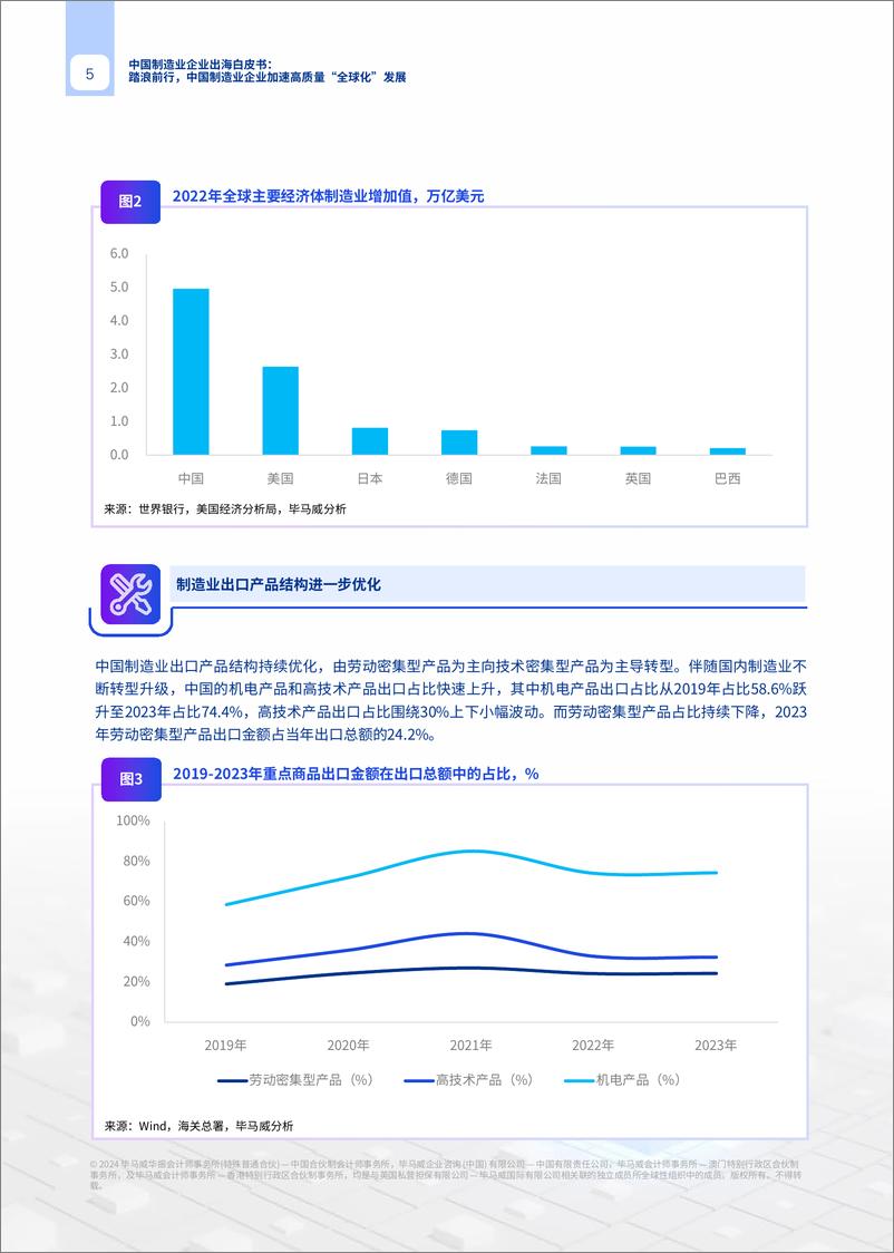 《中国制造业企业出海白皮书-毕马威-2024-62页》 - 第6页预览图