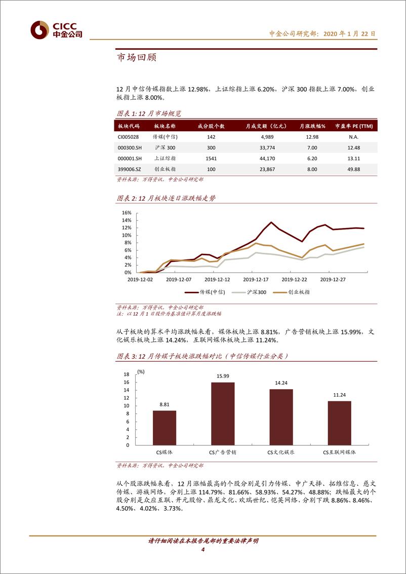 《传媒互联网行业数据月报：古装剧迎来集中播放潮，超休闲游戏火热-20200122-中金公司-18页》 - 第5页预览图