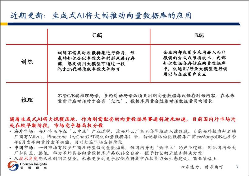 《202310月更新-通用大模型场景化开发加速AI应用迭代》 - 第4页预览图