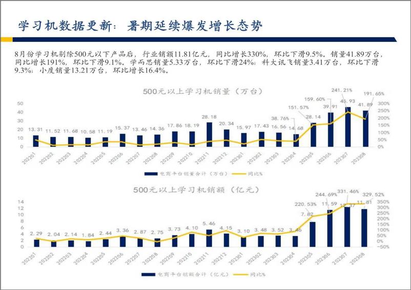 《202310月更新-通用大模型场景化开发加速AI应用迭代》 - 第7页预览图