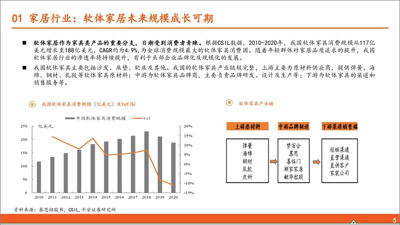 《轻工纺服研究之行业全景概览-240306-平安证券-25页》 - 第4页预览图