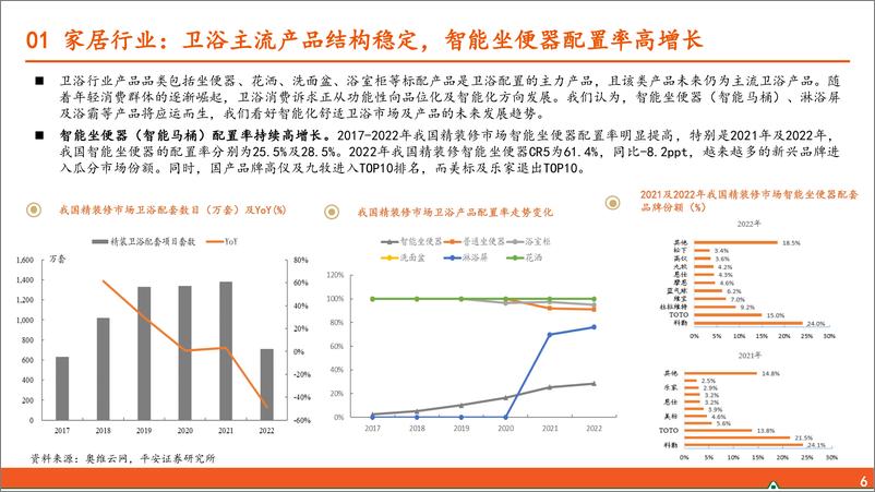 《轻工纺服研究之行业全景概览-240306-平安证券-25页》 - 第5页预览图