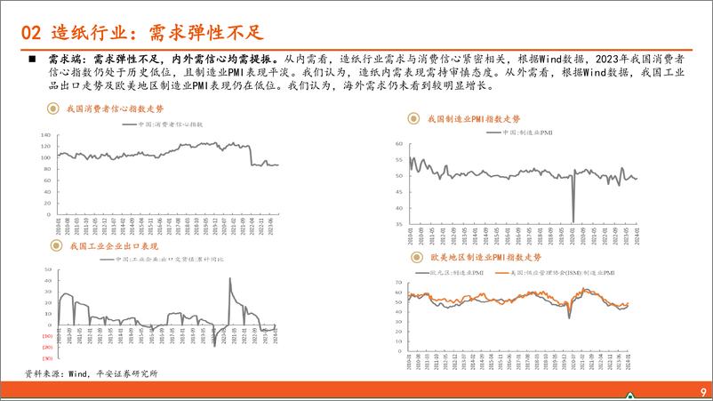 《轻工纺服研究之行业全景概览-240306-平安证券-25页》 - 第8页预览图