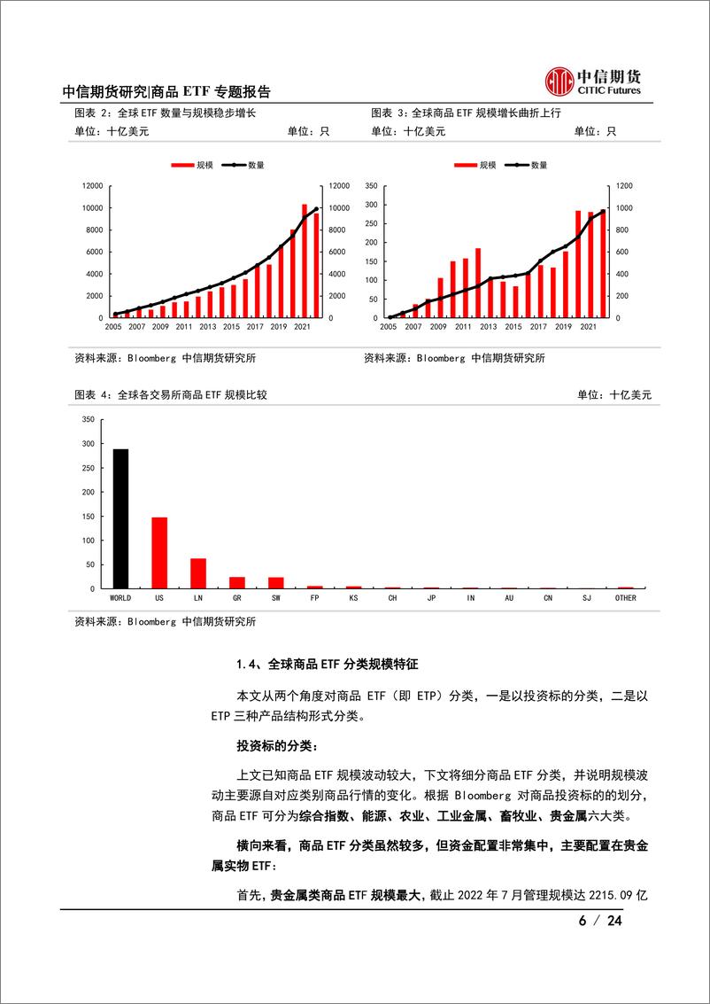 《商品ETF专题报告：海外商品ETF研究及对国内发展启示-20220811-中信期货-24页》 - 第7页预览图