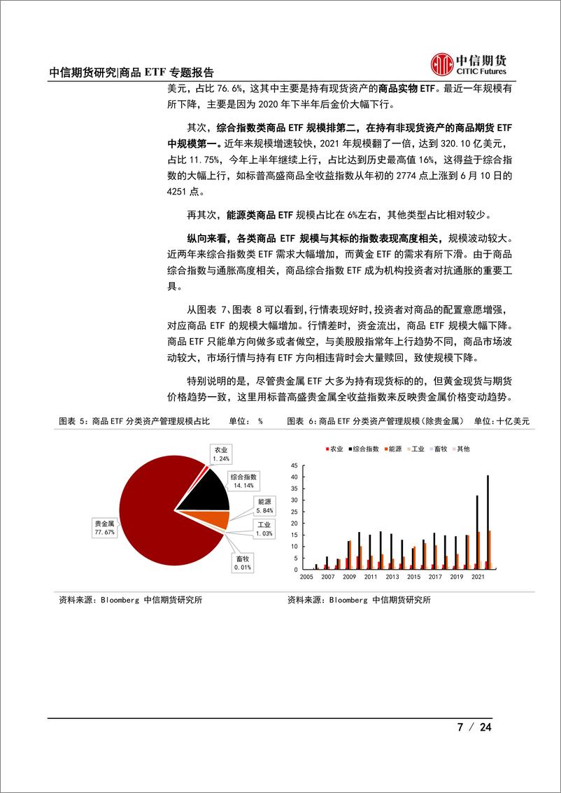 《商品ETF专题报告：海外商品ETF研究及对国内发展启示-20220811-中信期货-24页》 - 第8页预览图