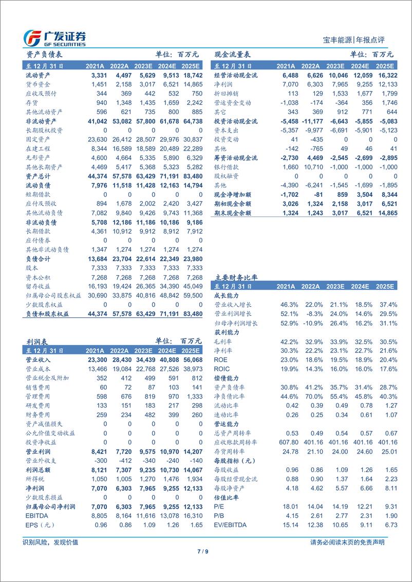 《20230312-广发证券-宝丰能源-600989-聚烯烃在建项目稳步推进，看好公司中长期成长与低成本优势》 - 第7页预览图