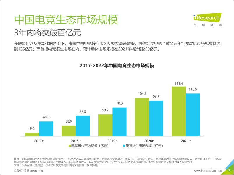 《2017年中国电竞生态研究报告》 - 第7页预览图