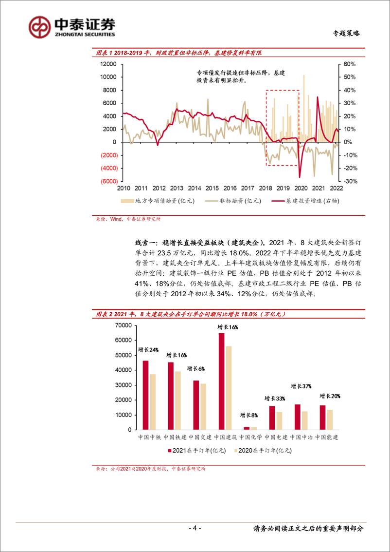 《下半年行业展望专题：布局“内稳外滞”下的三条主线-20220613-中泰证券-18页》 - 第5页预览图