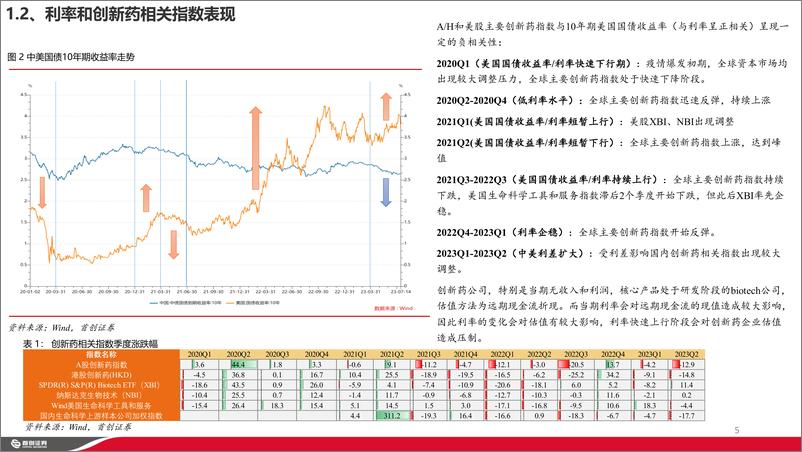 《医药行业生命科学上游产业回顾：长期向好，静待花开-20230915-首创证券-33页》 - 第6页预览图