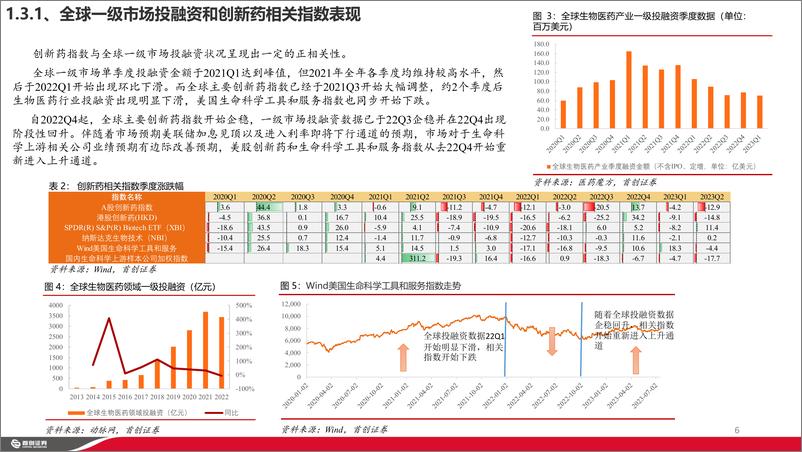 《医药行业生命科学上游产业回顾：长期向好，静待花开-20230915-首创证券-33页》 - 第7页预览图