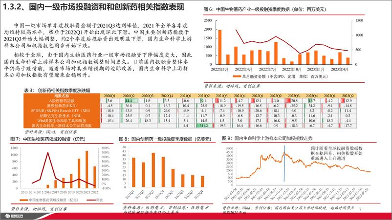 《医药行业生命科学上游产业回顾：长期向好，静待花开-20230915-首创证券-33页》 - 第8页预览图