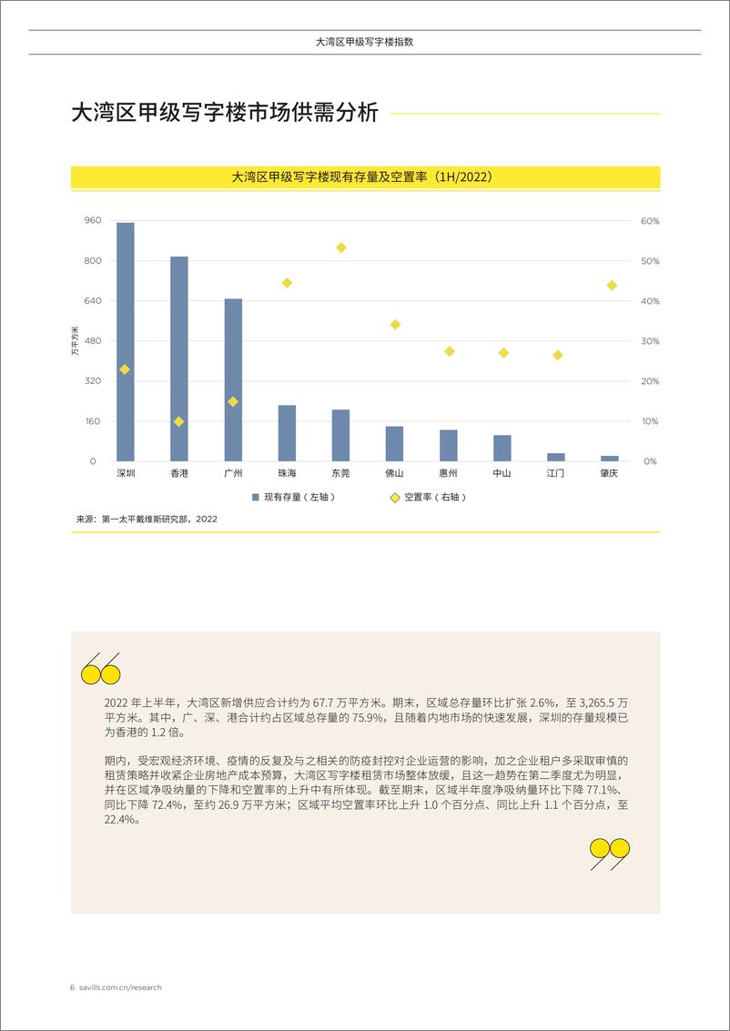 《第一太平戴维斯-大湾区甲级写字楼指数 2022年上半年-12页》 - 第7页预览图