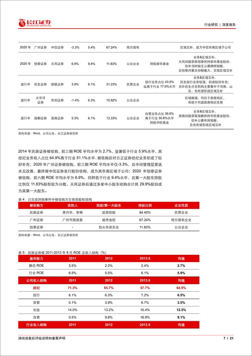 《投资银行业与经纪业行业兼券商梳理全景图：券商并购重组浪潮下的复盘与思考-240823-长江证券-21页》 - 第7页预览图