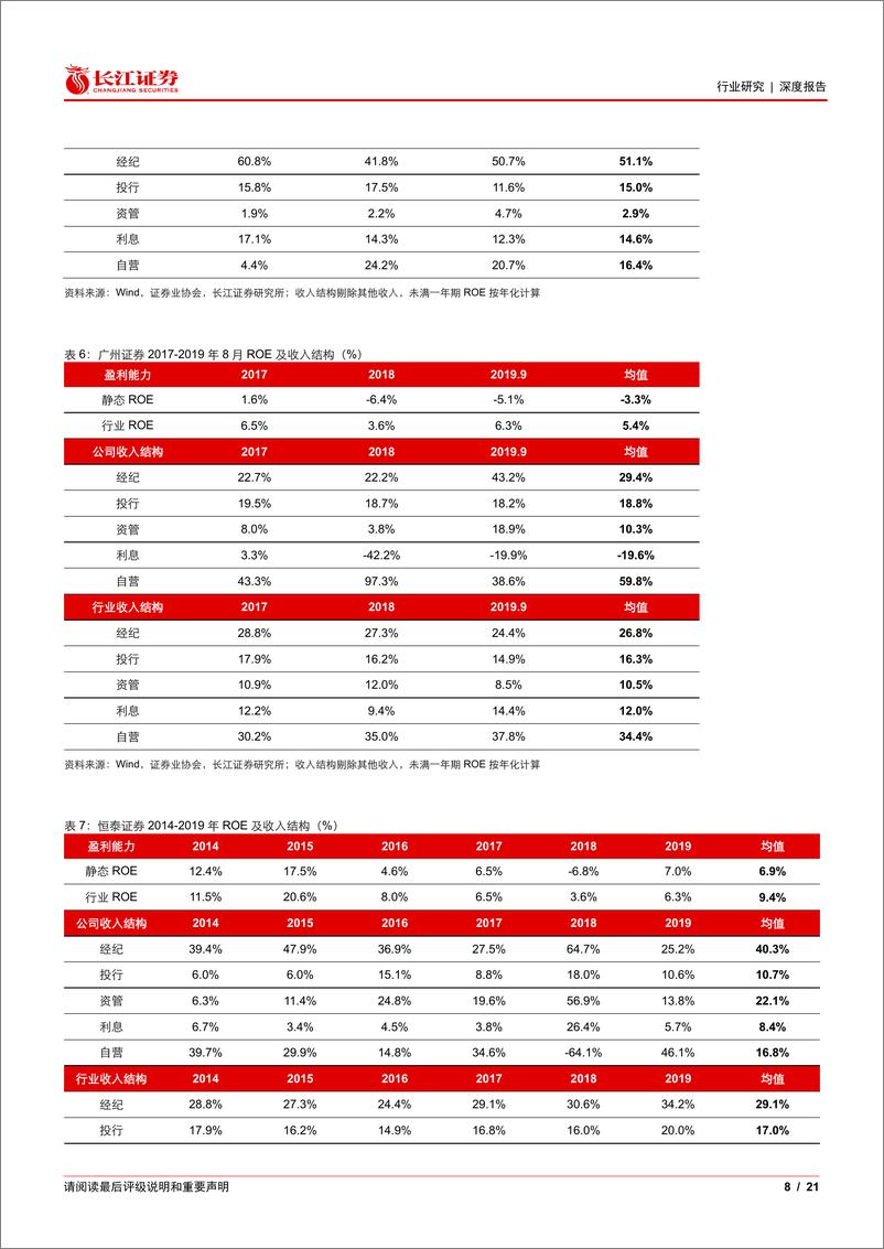 《投资银行业与经纪业行业兼券商梳理全景图：券商并购重组浪潮下的复盘与思考-240823-长江证券-21页》 - 第8页预览图