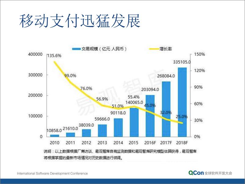 《1-3-移动支付背后的高可用架构-陈斌》 - 第4页预览图