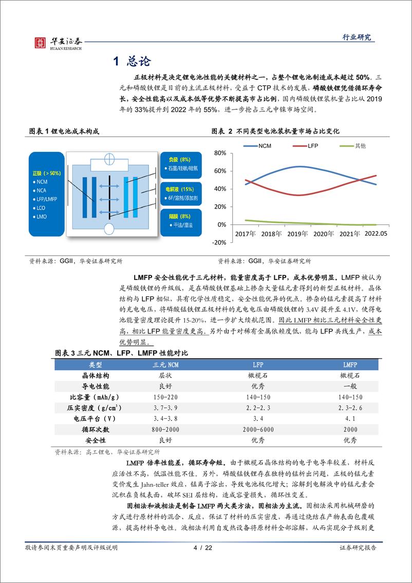 《新能源与汽车行业新能源锂电池系列报告之十二：磷酸锰铁锂性能优成本低，工艺改进产业加速-20221108-华安证券-22页》 - 第5页预览图