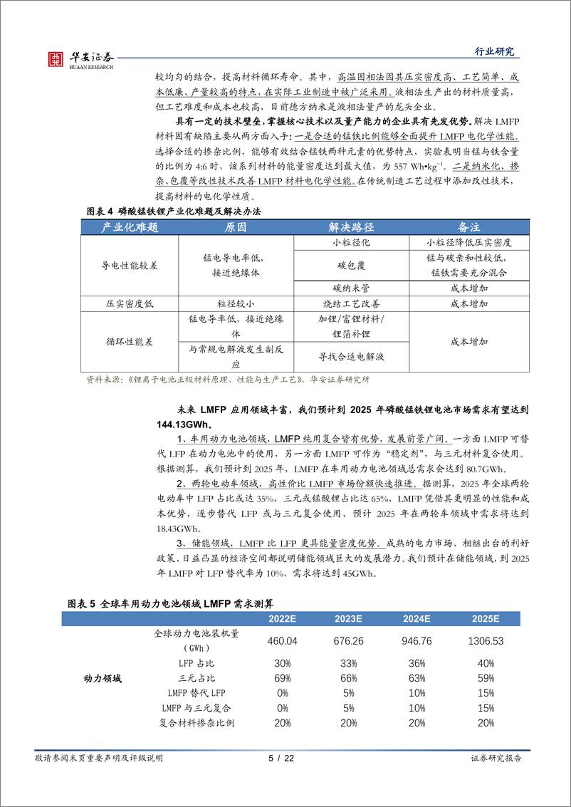 《新能源与汽车行业新能源锂电池系列报告之十二：磷酸锰铁锂性能优成本低，工艺改进产业加速-20221108-华安证券-22页》 - 第6页预览图