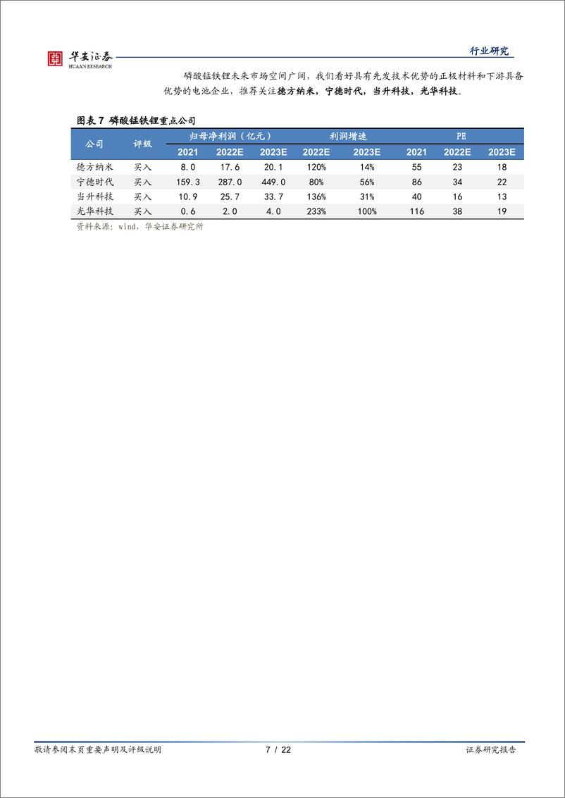 《新能源与汽车行业新能源锂电池系列报告之十二：磷酸锰铁锂性能优成本低，工艺改进产业加速-20221108-华安证券-22页》 - 第8页预览图