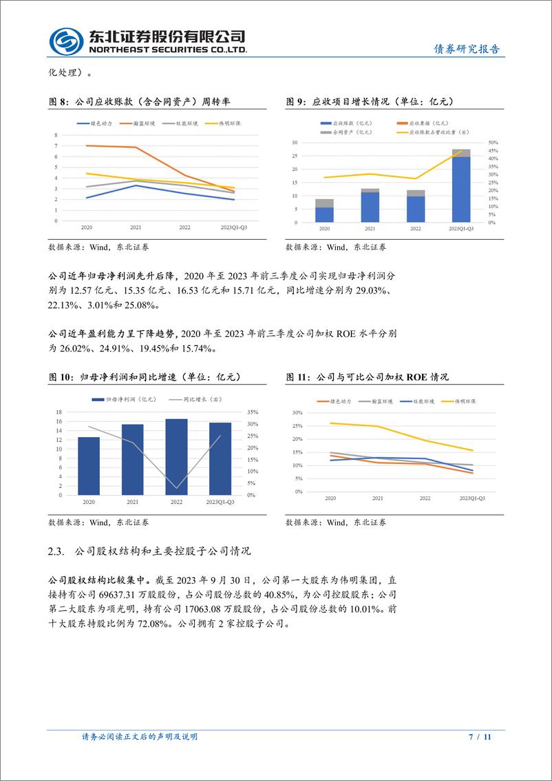 《固收转债分析-伟24转债定价建议：首日转股溢价率17%25-22%25-240327-东北证券-11页》 - 第7页预览图