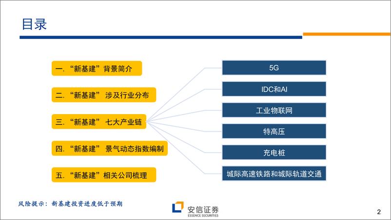 《“新基建”系列三：如何有效跟踪“新基建”产业链景气？-20200320-安信证券-23页》 - 第3页预览图