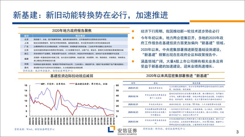 《“新基建”系列三：如何有效跟踪“新基建”产业链景气？-20200320-安信证券-23页》 - 第4页预览图