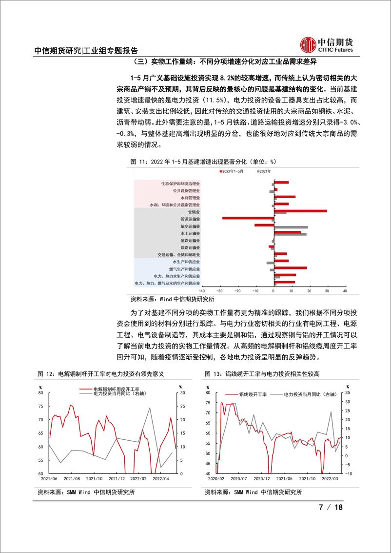 《工业（基建）：2022年半年度策略报告，“基”不可失， 蓄势待发-20220622-中信期货-18页》 - 第8页预览图