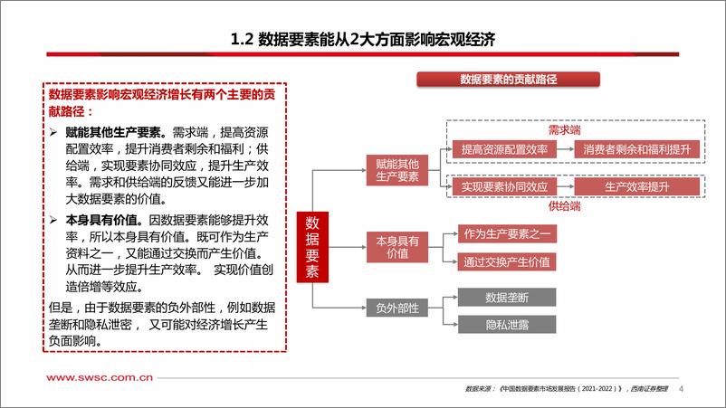 《通信行业数据要素专题研究：数据要市场前景广阔，看好运营商数据要素-20230811-西南证券-50页》 - 第6页预览图