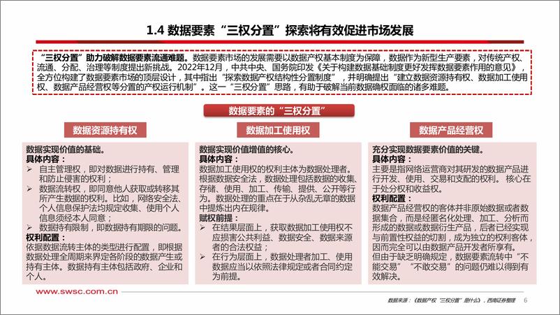 《通信行业数据要素专题研究：数据要市场前景广阔，看好运营商数据要素-20230811-西南证券-50页》 - 第8页预览图