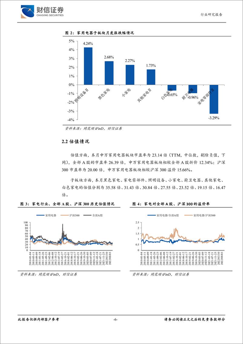 《家用电器行业月度点评：双十一总体表现较平淡，关注个别品类改善型机会-20221116-财信证券-15页》 - 第7页预览图